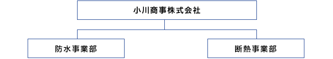 小川商事株式会社　防水事業部　断熱事業部